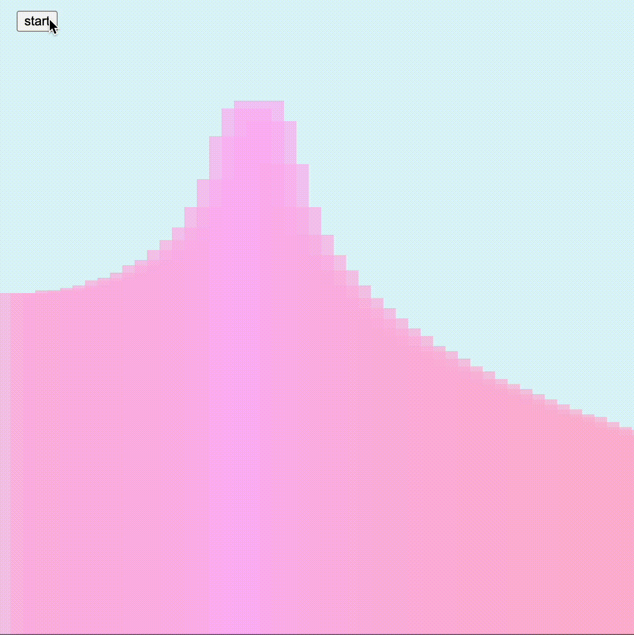 Exploration based on Tutorial 2